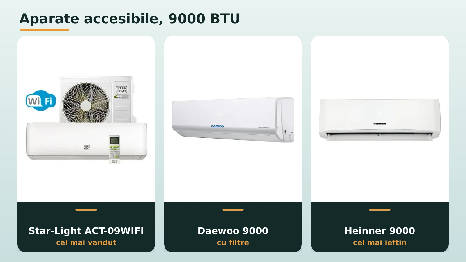 Aparate de aer conditionat accesibile de 9000 BTU: Star-Light, Daewoo, Heinner