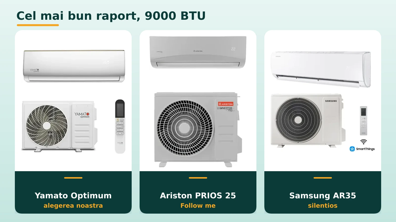 Aparate de aer conditionat de 9000 BTU: Yamato, Ariston si Samsung