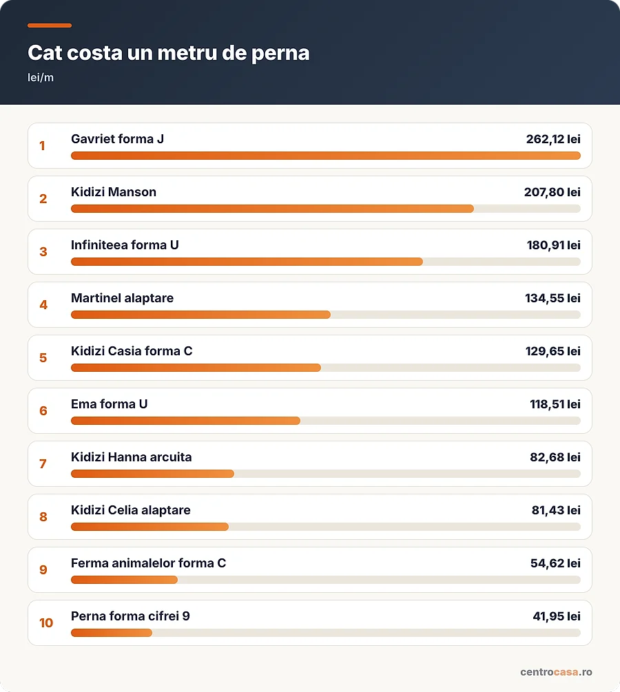 Cat costa un metru de perna
