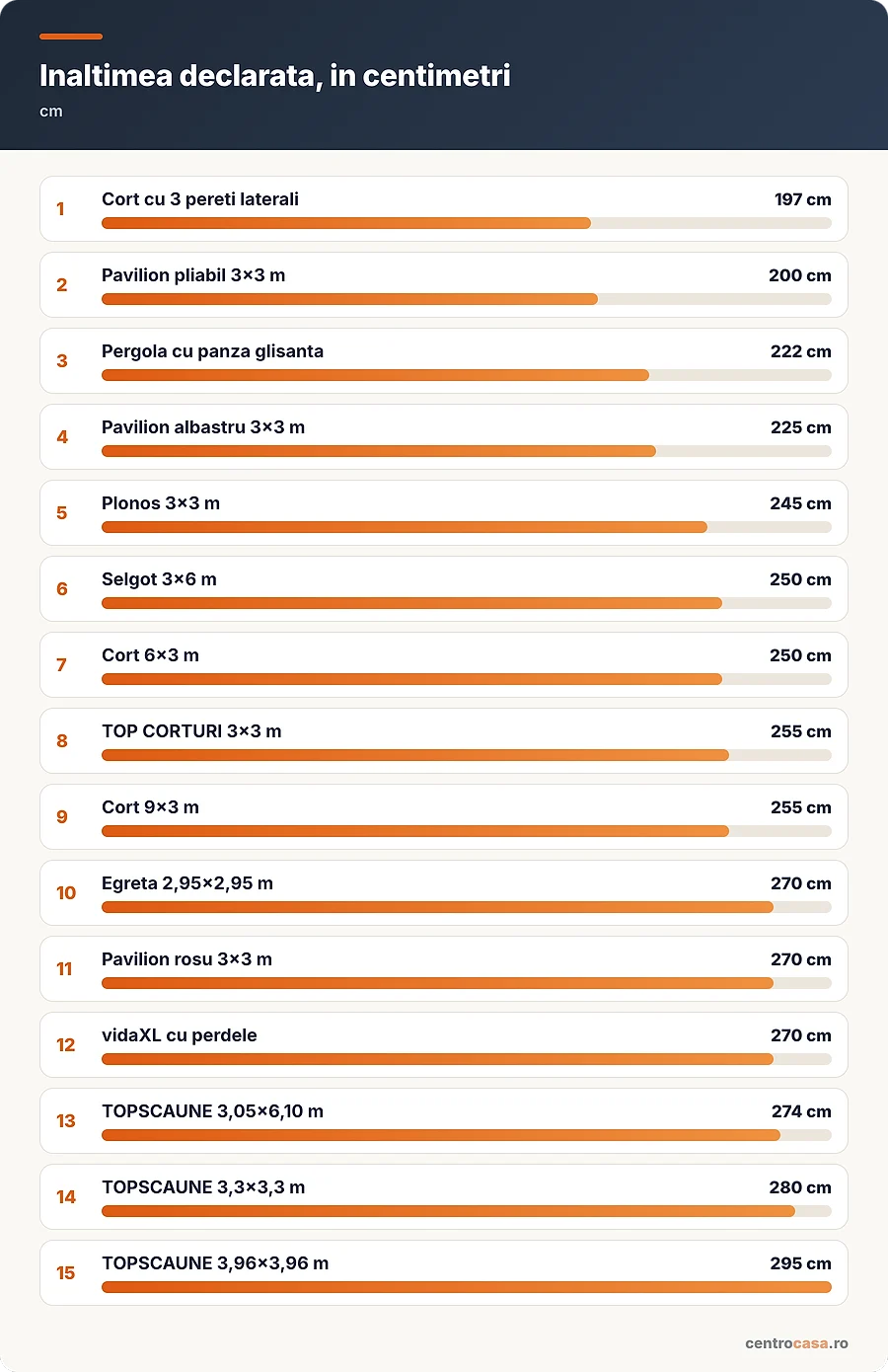 Inaltimea declarata, in centimetri