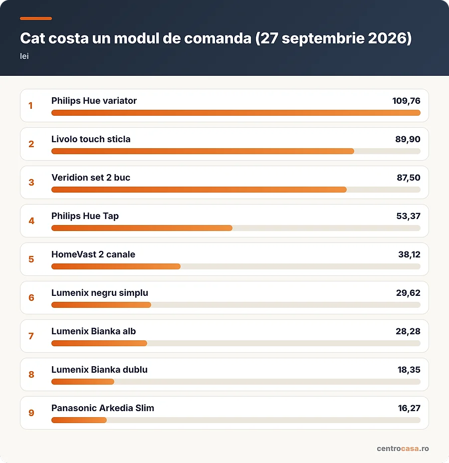 Cat costa un modul de comanda