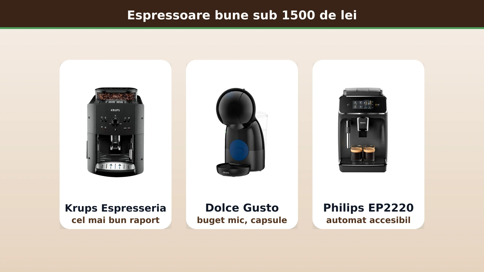Espressoare bune sub 1500 de lei: Krups, Dolce Gusto, Philips