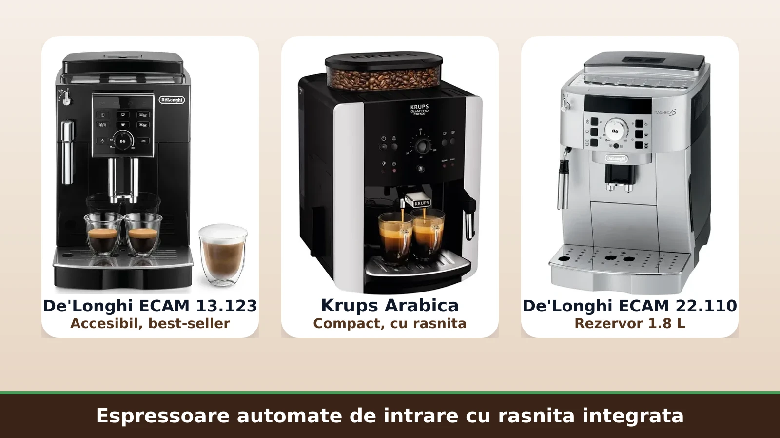 Espressoare automate de intrare: De'Longhi ECAM si Krups Arabica