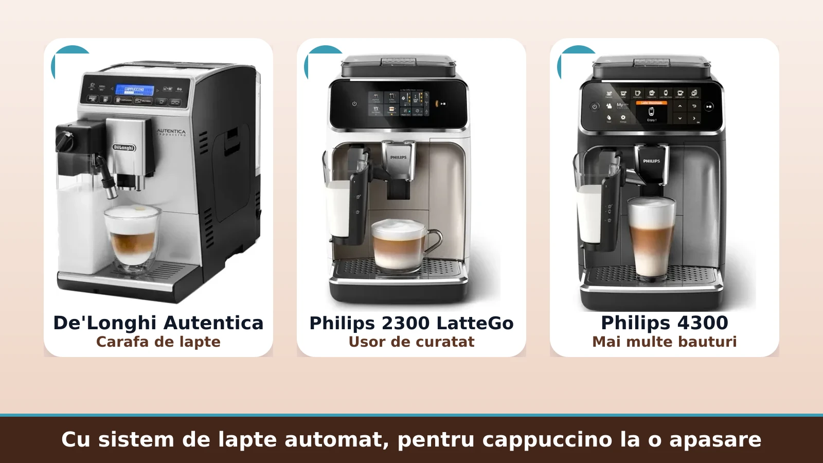 Espressoare cu sistem de lapte automat: De'Longhi Autentica si Philips LatteGo