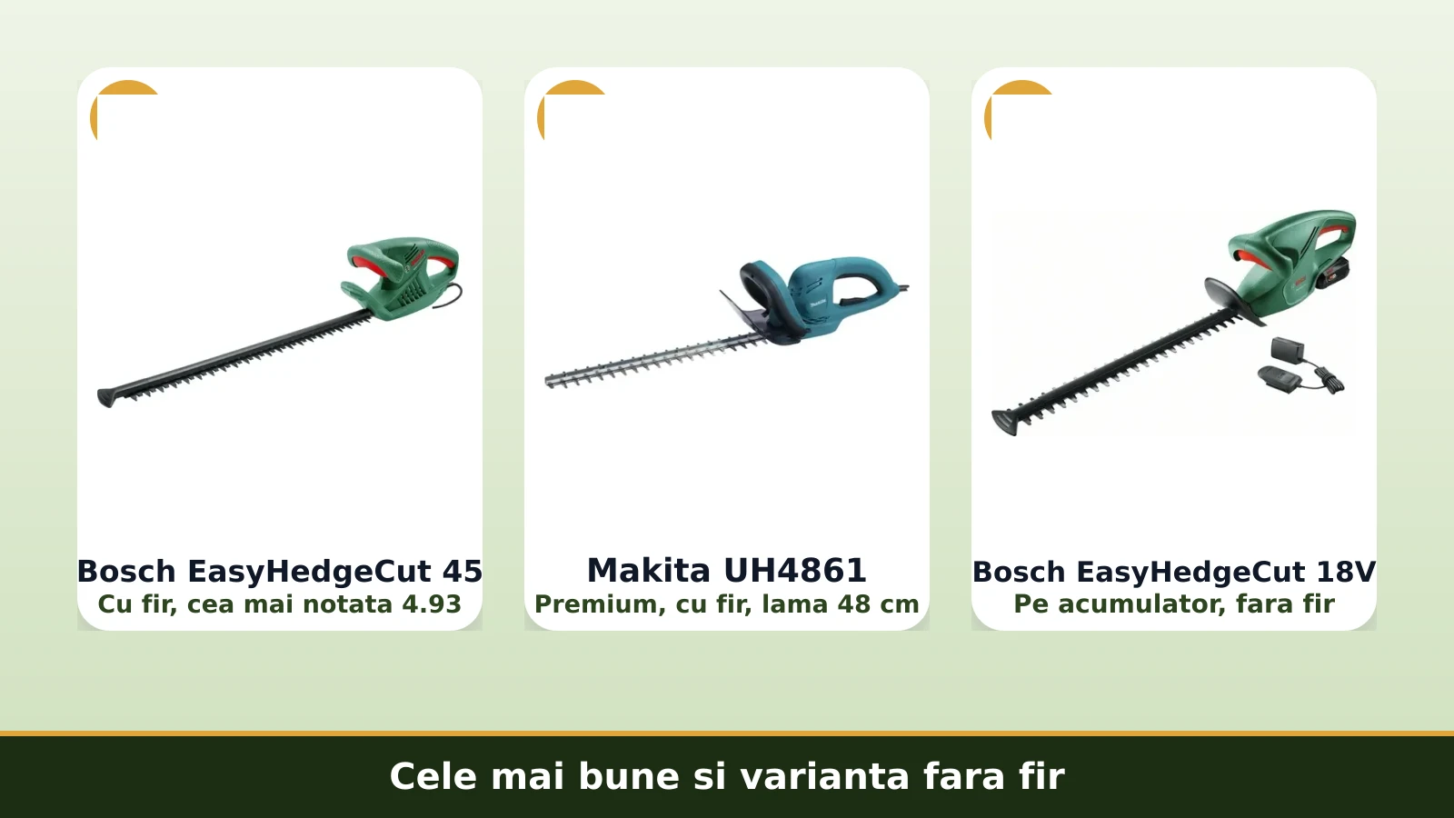 Cele mai bune foarfeci de gard viu: Bosch EasyHedgeCut, Makita si Bosch pe acumulator
