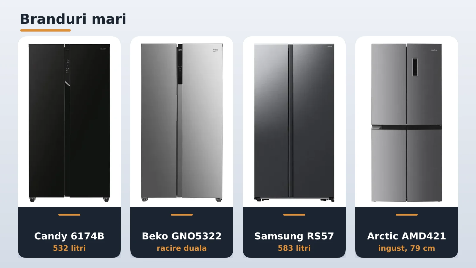 Frigidere side by side de la branduri mari: Samsung, Beko, Candy, Arctic