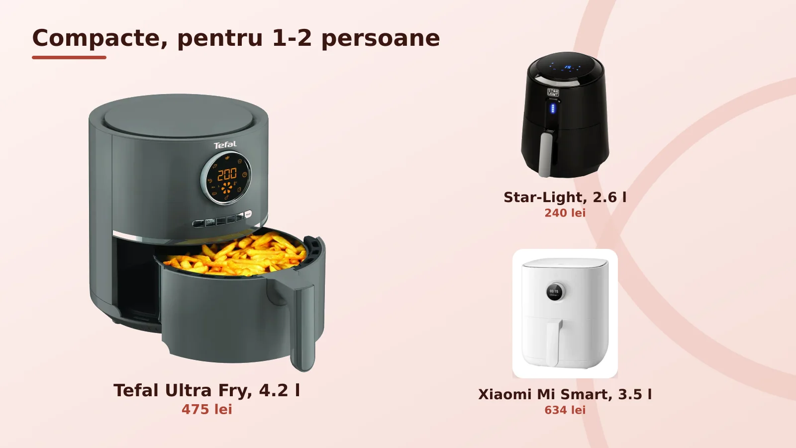 Friteuze cu aer cald compacte, de la Tefal, Star-Light si Xiaomi, pentru 1-2 persoane