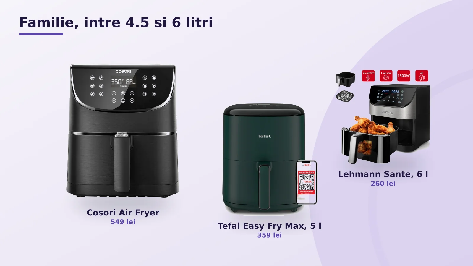 Friteuze cu aer cald pentru familie, intre 4.5 si 6 litri, Cosori, Tefal si Lehmann