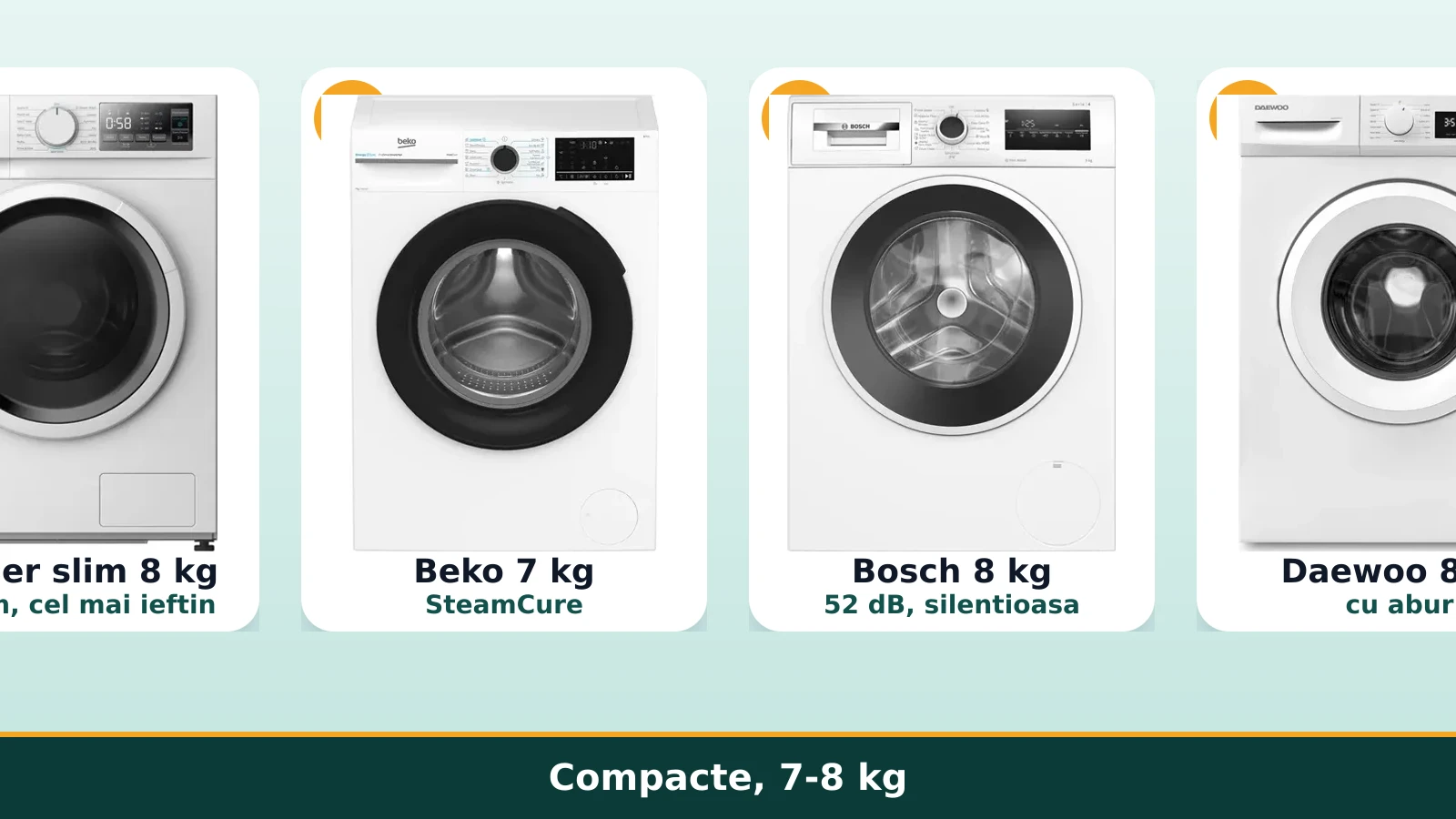 Masini de spalat rufe compacte de 7-8 kg: Heinner slim, Beko, Bosch, Daewoo