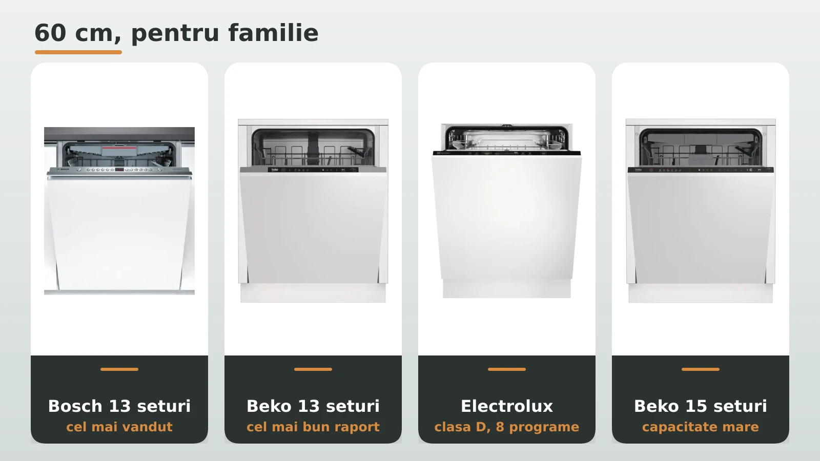 Masini de spalat vase incorporabile de 60 cm: Bosch, Beko, Electrolux