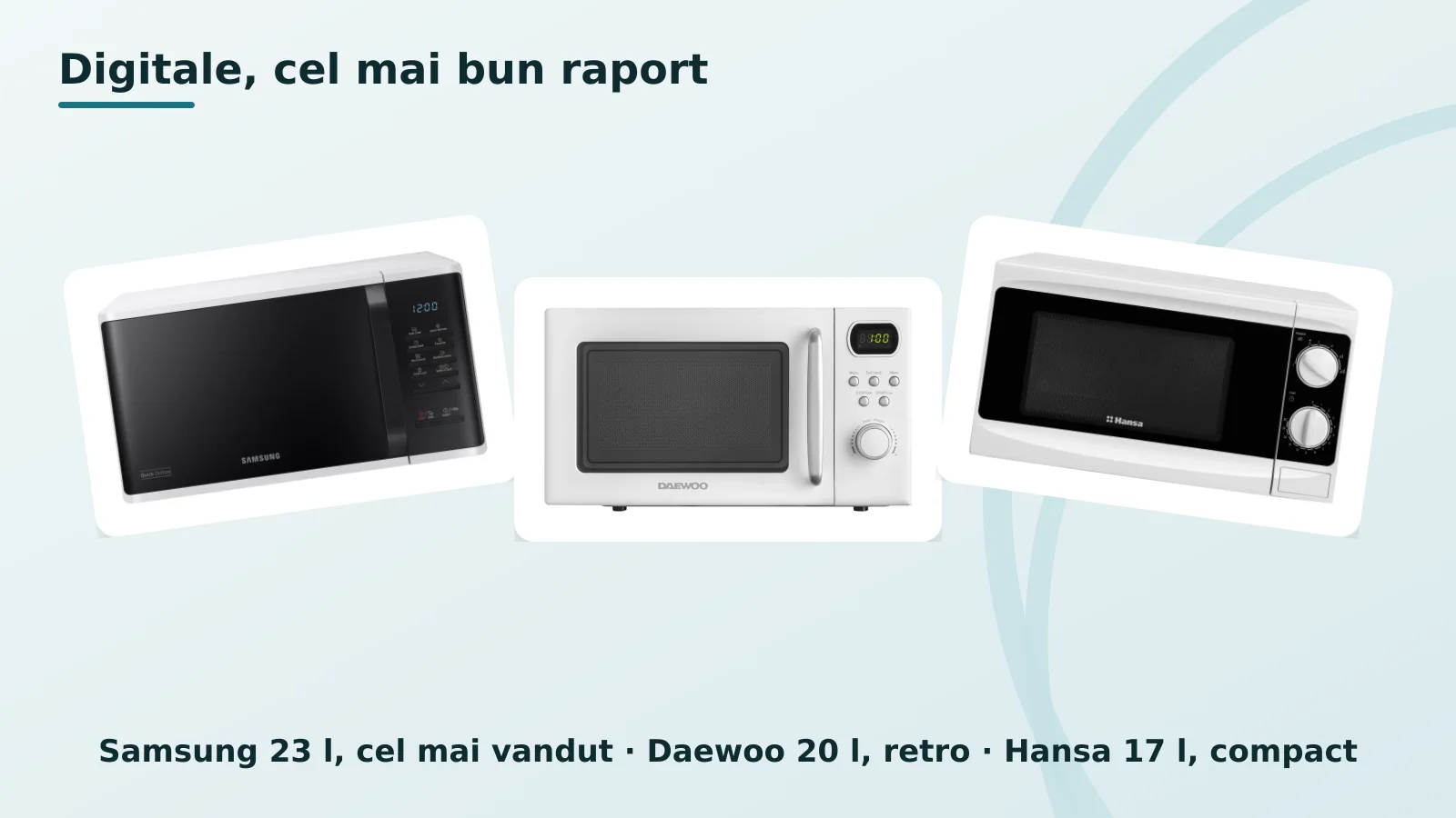 Cuptoare cu microunde digitale, Samsung 23 l, Daewoo 20 l retro si Hansa 17 l