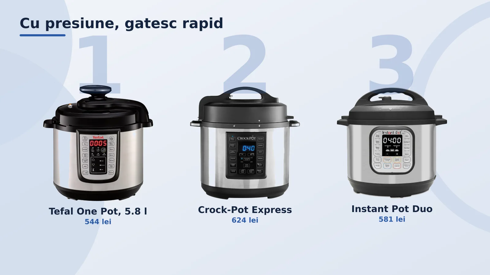 Multicookere cu gatire sub presiune, Tefal One Pot, Crock-Pot Express si Instant Pot Duo