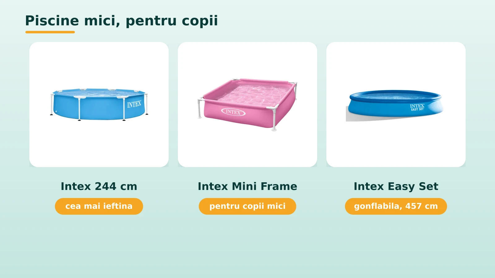 Piscine mici pentru copii: Intex Mini Frame si Easy Set