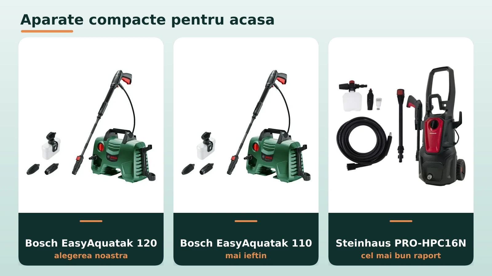 Aparate de spalat cu presiune compacte: Bosch si Steinhaus