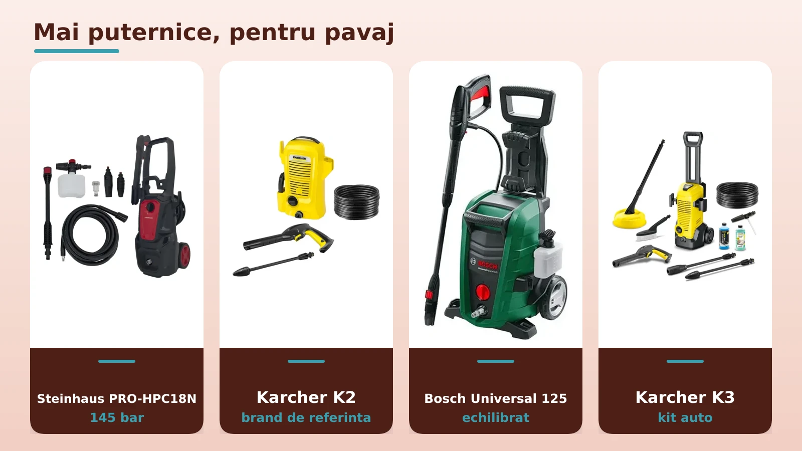 Aparate de spalat cu presiune puternice: Steinhaus, Karcher si Bosch
