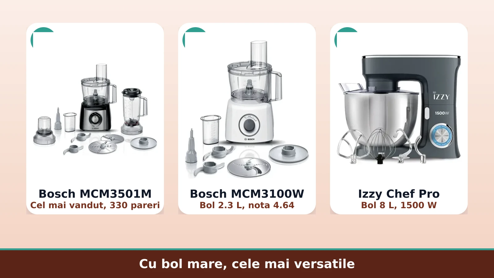 Roboti cu bol mare: Bosch MCM3501M, Bosch MCM3100W si Izzy Chef Pro