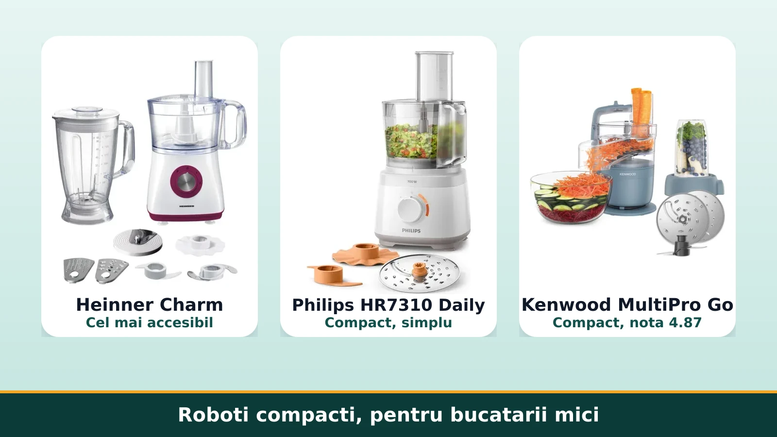 Roboti de bucatarie compacti: Heinner Charm, Philips Daily si Kenwood MultiPro Go