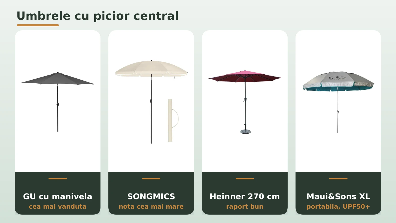 Umbrele cu picior central: GU, SONGMICS, Heinner si Maui&Sons