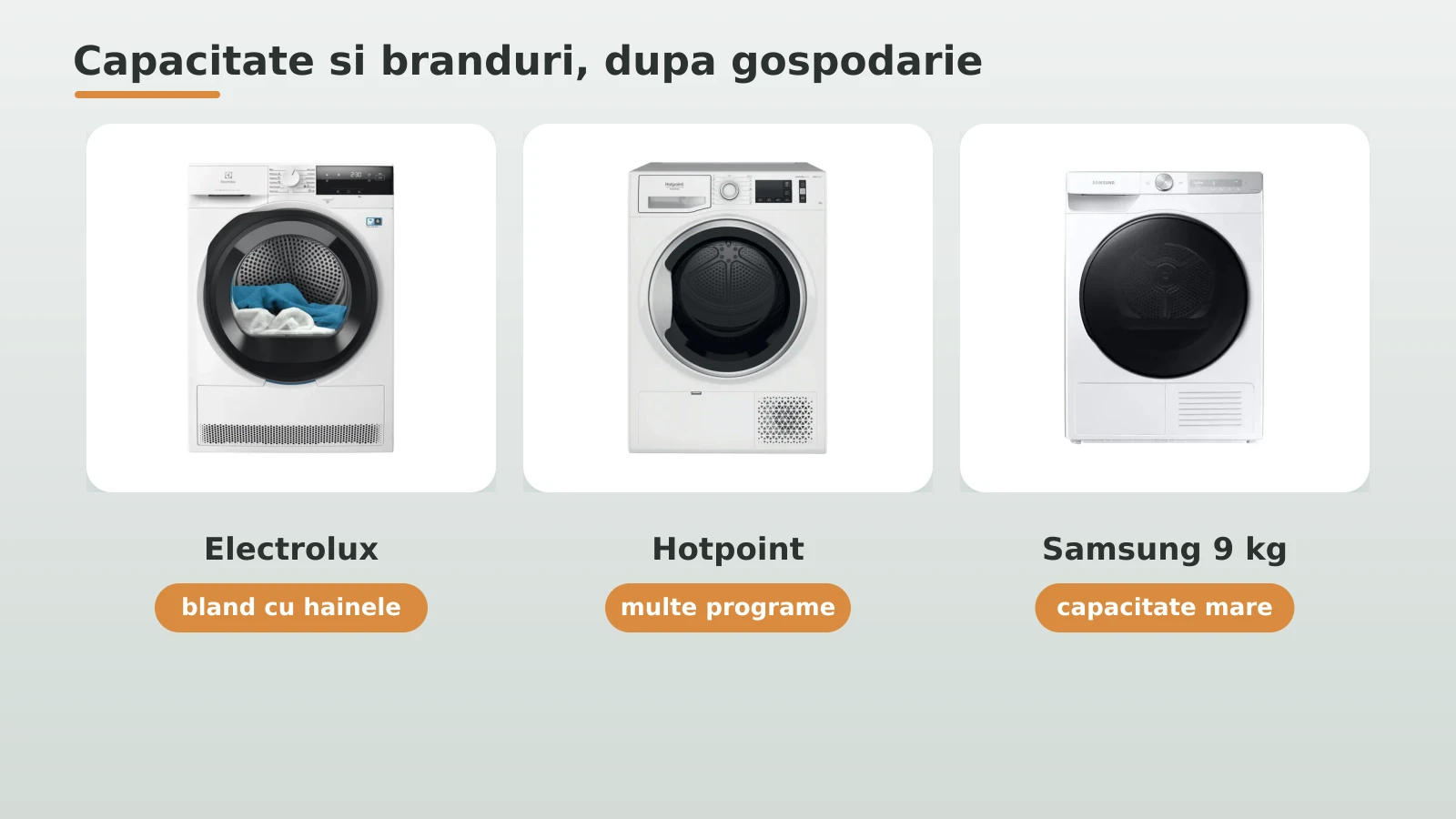 Uscatoare de rufe de brand: Electrolux, Hotpoint si Samsung