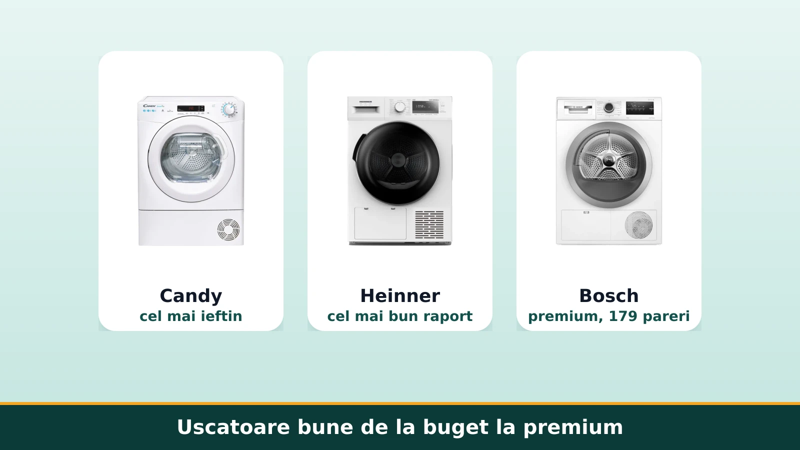 Uscatoare de rufe de la buget la premium: Candy, Heinner si Bosch
