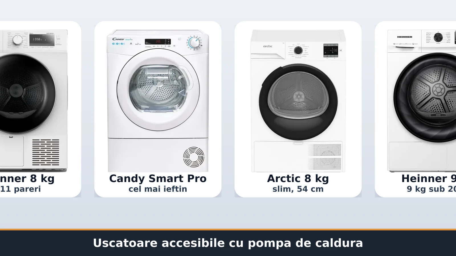 Uscatoare accesibile cu pompa de caldura: Heinner, Candy, Arctic