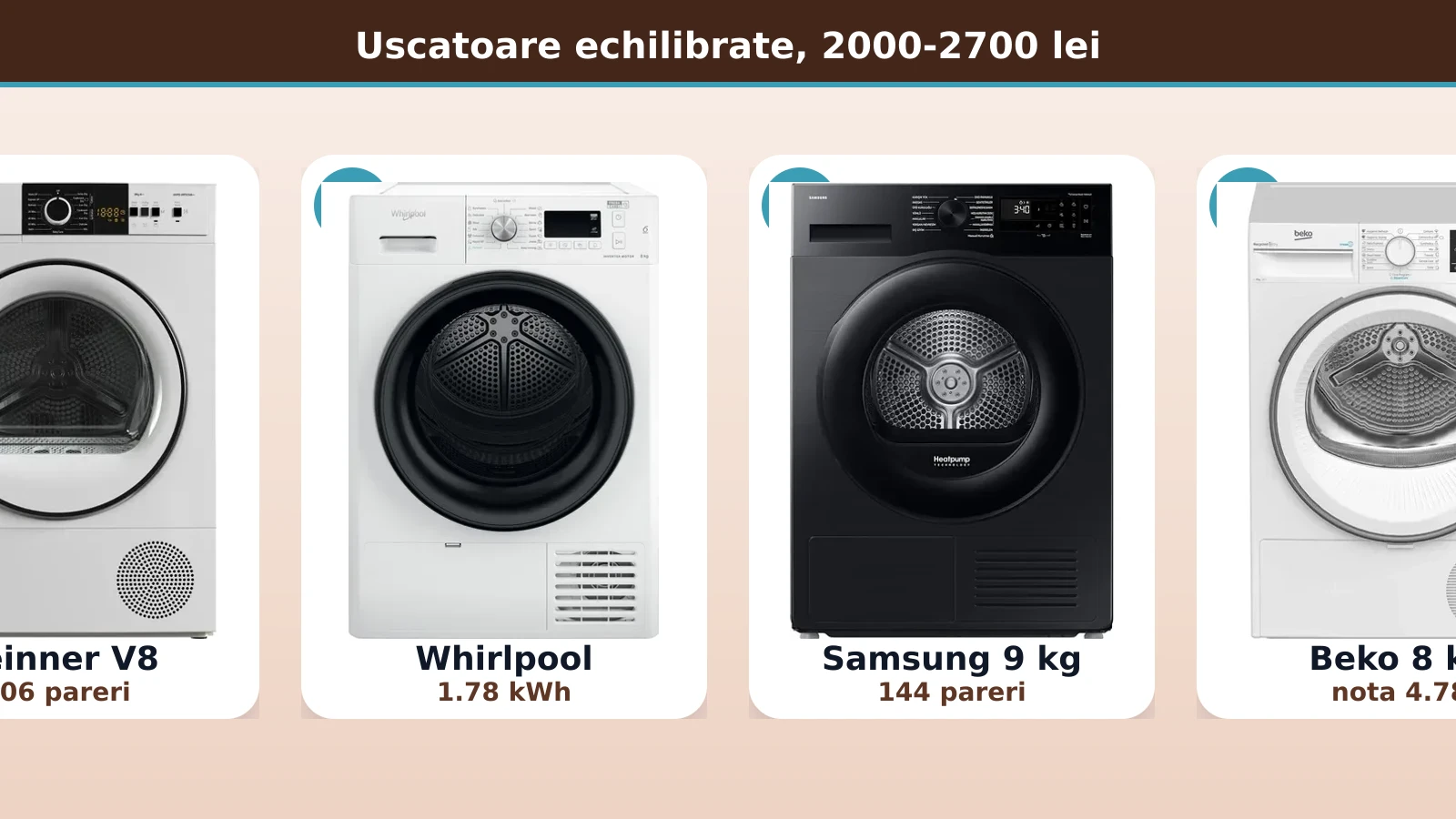 Uscatoare echilibrate cu pompa de caldura: Heinner, Whirlpool, Samsung, Beko
