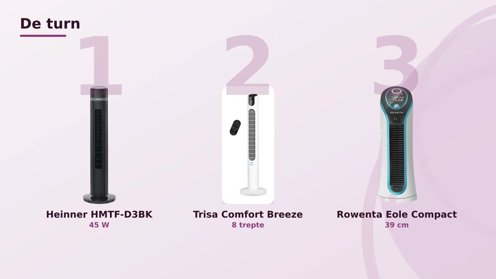Ventilatoare de turn: Heinner, Trisa si Rowenta Eole Compact
