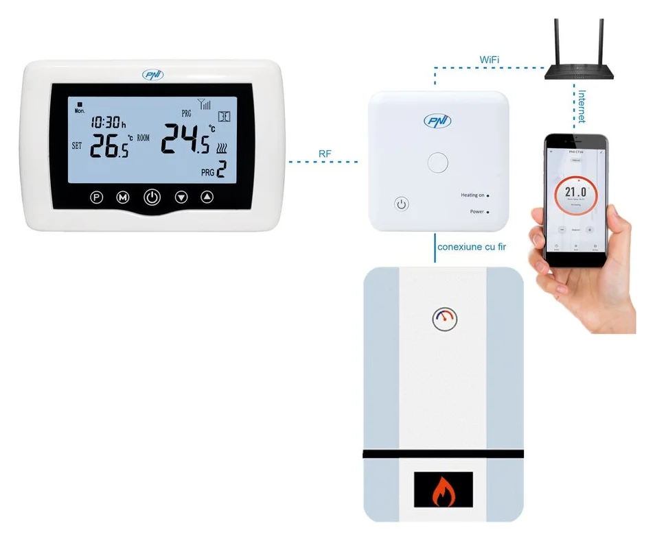 Termostat inteligent PNI CT36, WiFi, Histerezis 0.2 grade C, Control centrala termica, Programare control temperatura, Display, Alb